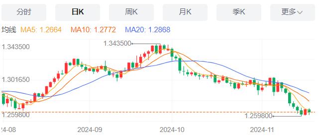 【XM外汇市场评论】：波音启动全球裁员1.7万人计划 11月19日现货黄金、白银、原油、外汇短线走势分析(图2)