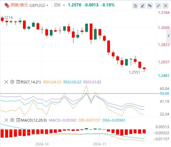 【XM外汇决策分析】：美元攀升 随着焦点转向 PMI 数据(图2)