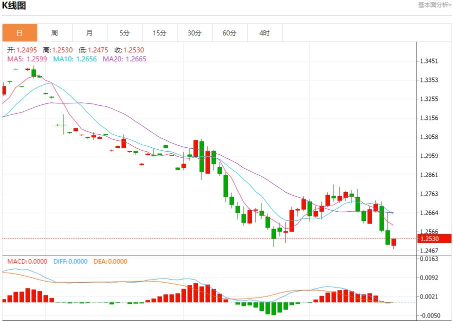 【XM Group】：印度债券市场静待央行政策 12月20日现货黄金、白银、原油、外汇短线走势分析(图2)