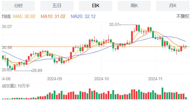 【XM外汇集团】：美国抵押贷款申请量微增 11月20日现货黄金、白银、原油、外汇短线走势分析(图4)