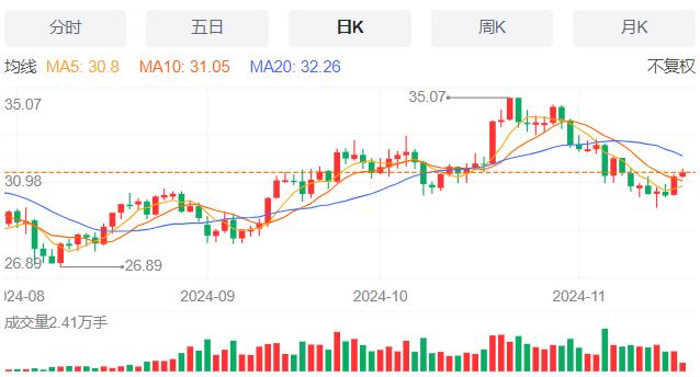 【XM外汇市场评论】：波音启动全球裁员1.7万人计划 11月19日现货黄金、白银、原油、外汇短线走势分析(图4)