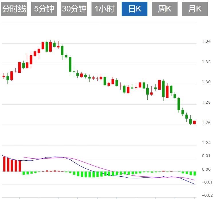 【XM外汇平台】：美联储降息预期降温 美元指数盘整于106.50上方(图3)