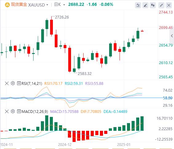 【XM外汇集团】：强非农轰炸市场！美元、美债收益率狂飙(图4)