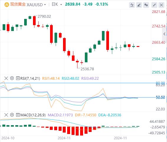 【XM Group】：美元稳站在106上方 韩国政坛上演“六小时闹剧”！(图4)