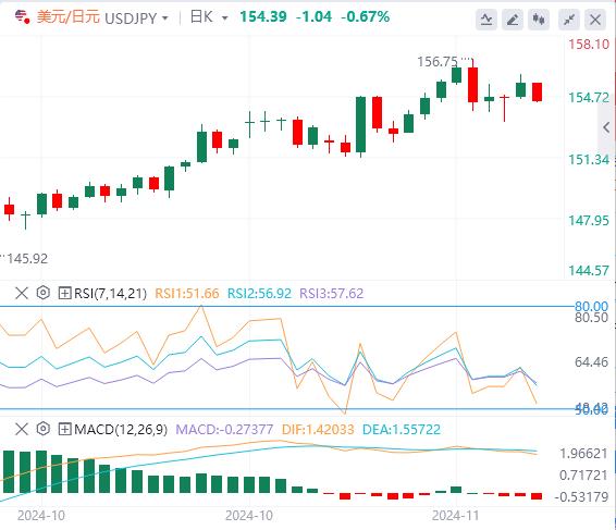 【XM Group】：美元指数保持高位 关注美联储官员讲话(图3)