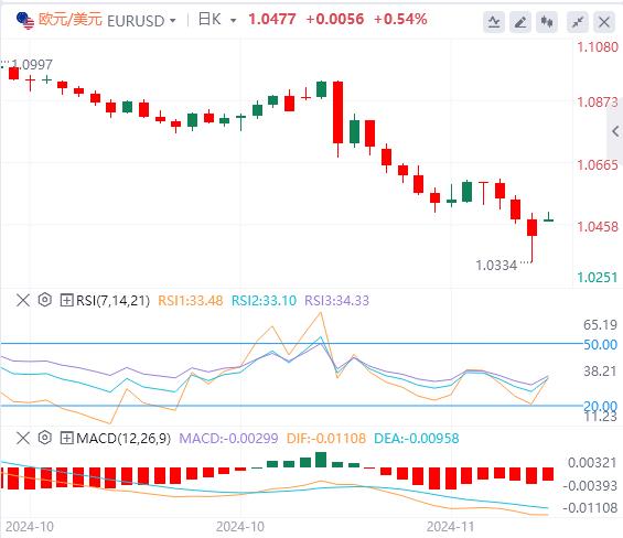 【XM外汇集团】：美元高位回落 欧佩克+或将再次推迟增产(图2)