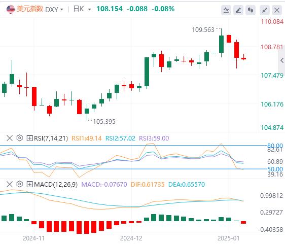 【XM Group】：美元多头情绪依然高涨 短线多头能否坚守有待观察(图1)