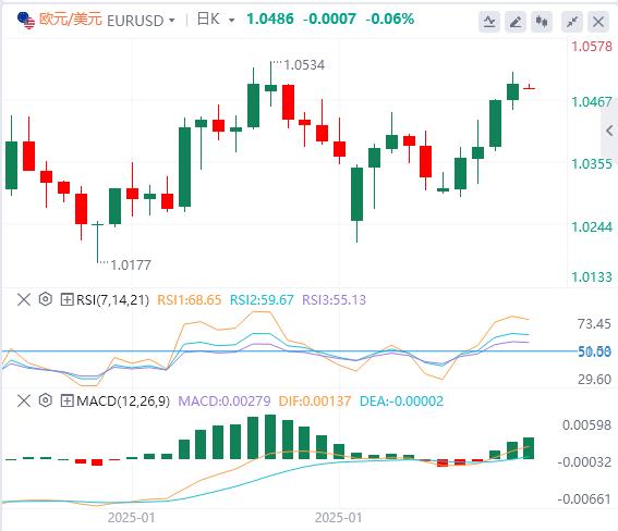 【XM外汇平台】：美国1月“恐怖数据”意外放缓，黄金与美指齐跌！(图2)