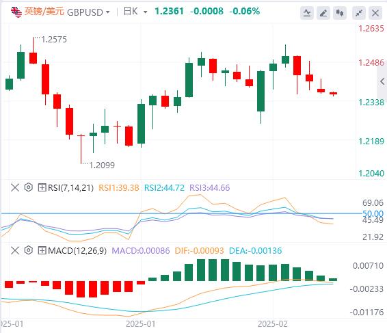 【XM Group】：美元转跌，市场等待鲍威尔的新线索(图3)