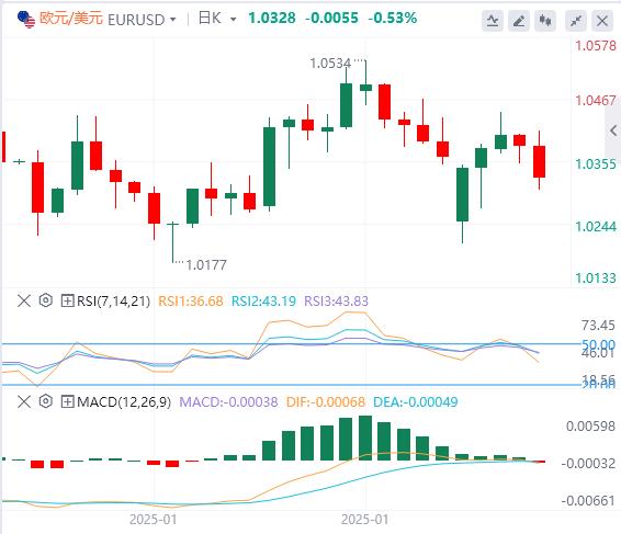 【XM外汇官网】：美国1月非农数据低于预期，黄金再创历史新高！(图2)