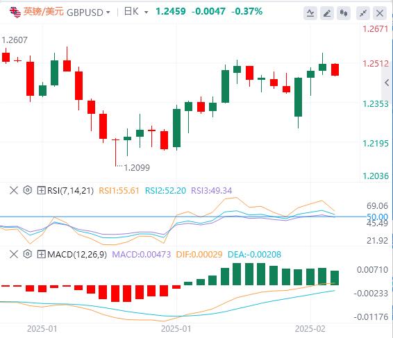 【XM外汇平台】：超级周四驾到，英国央行利率决议来袭(图2)