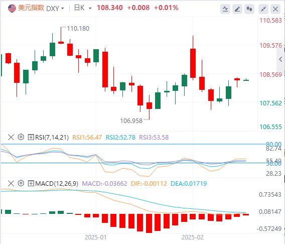【XM Group】：美元转跌，市场等待鲍威尔的新线索(图1)