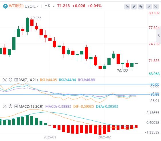 【XM外汇平台】：美指持续走软，特朗普、中东突传重大战争消息！(图5)