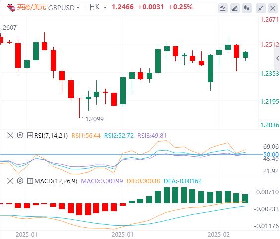 【XM Group】：日元升值两个月高位，1月非农就业数据将引发下一个重大市场反应(图2)