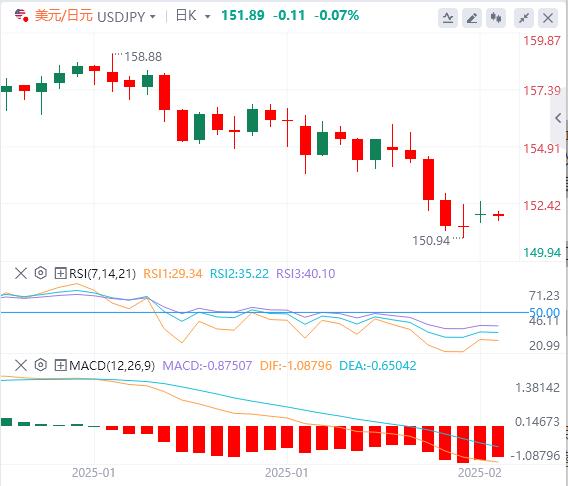 【XM Group】：美元受益于谨慎情绪，鲍威尔证词来袭(图3)