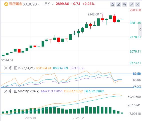 【XM外汇平台】：美指持续走软，特朗普、中东突传重大战争消息！(图4)