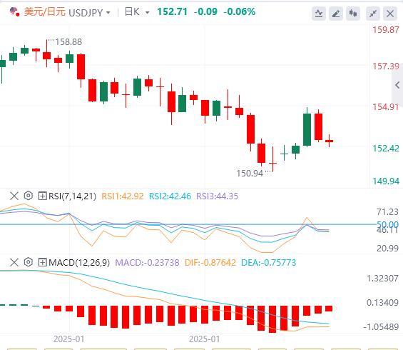 【XM Group】：“恐怖数据”强势来袭，美元暂守107关口(图3)