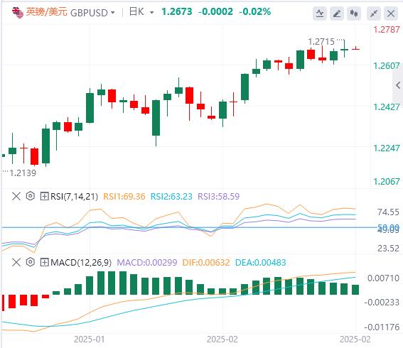 【XM外汇平台】：美联储飞出加息信号，特朗普突传重大“关税”宣布！(图3)