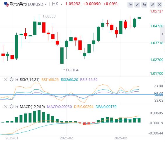 【XM Group】：美元指数有所回落，美国消费者信心突发暴跌(图2)