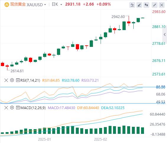 【XM外汇】：特朗普签署对等关税备忘录，美国1月PPI超预期走高(图4)