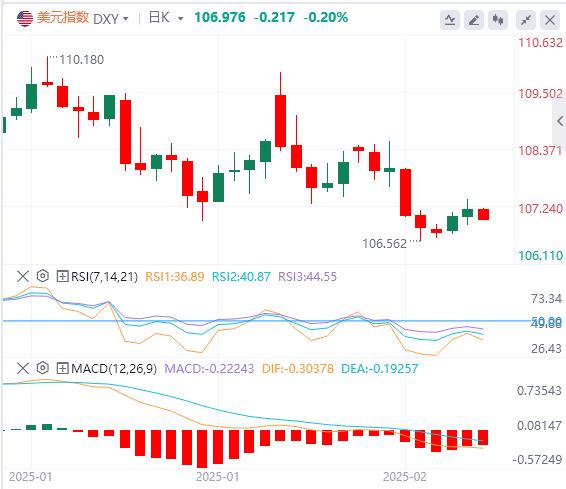 【XM Group】：美指反弹后回落，目前保持下跌前景(图1)