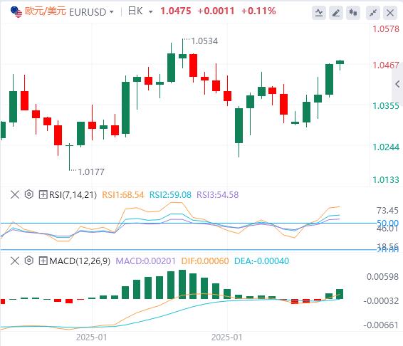 【XM Group】：“恐怖数据”强势来袭，美元暂守107关口(图1)