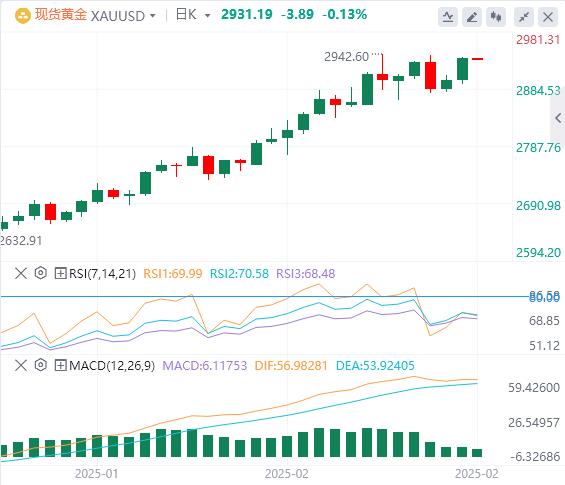 【XM外汇平台】：特朗普、普京突传很快将会面！关税战卷土重来(图4)