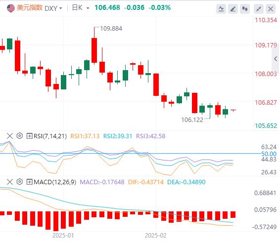 【XM外汇平台】：美联储飞出加息信号，特朗普突传重大“关税”宣布！(图1)