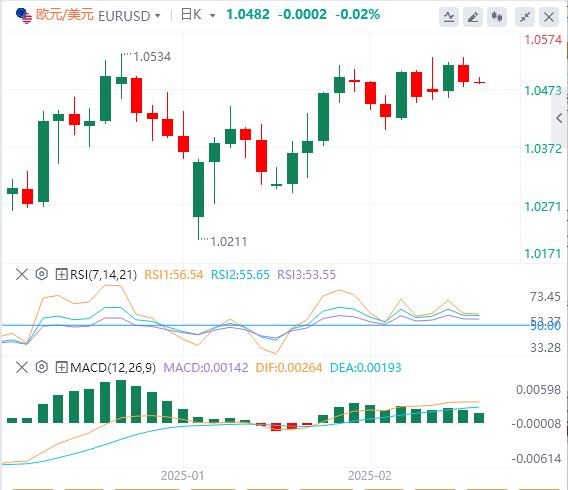 【XM外汇平台】：美联储飞出加息信号，特朗普突传重大“关税”宣布！(图2)