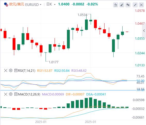 【XM外汇】：“小非农”意外火爆，英国央行利率来袭(图2)