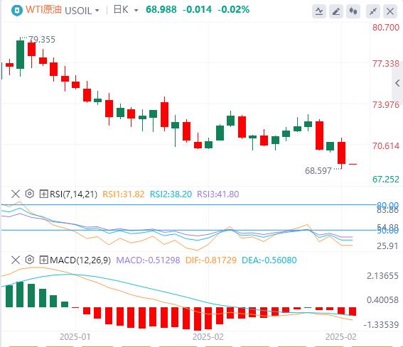 【XM Group】：美元指数有所回落，美国消费者信心突发暴跌(图5)