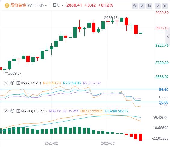 【XM外汇集团】：特朗普明确下周对墨加征税！美元直线拉升(图4)