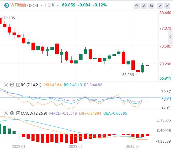 【XM外汇集团】：特朗普明确下周对墨加征税！美元直线拉升(图3)