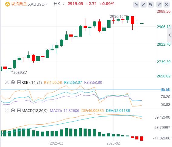 【XM外汇平台】：美联储飞出加息信号，特朗普突传重大“关税”宣布！(图4)