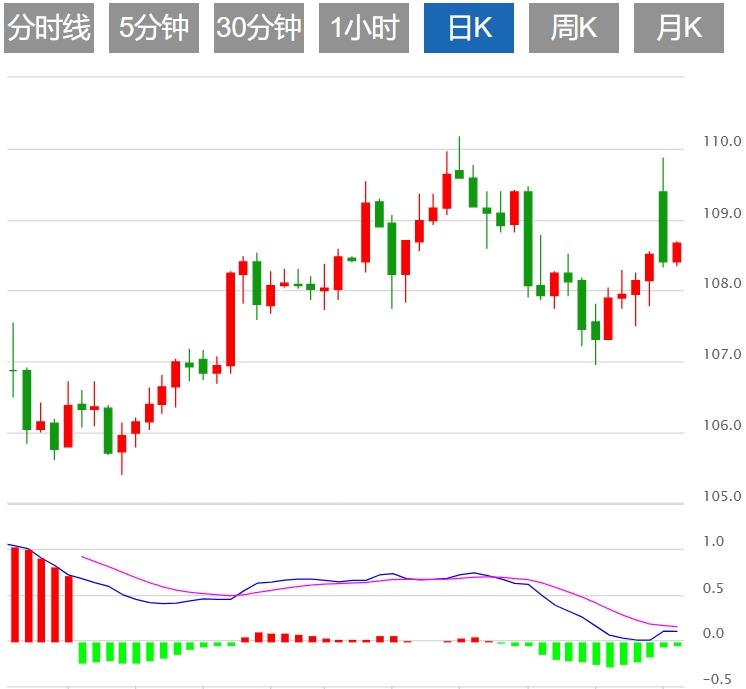 【XM Group】：美元指数走强，非农数据重磅来袭(图1)