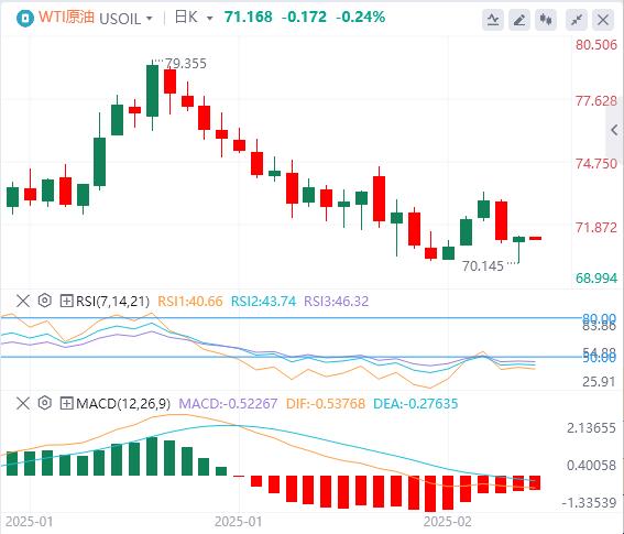【XM外汇】：特朗普签署对等关税备忘录，美国1月PPI超预期走高(图5)
