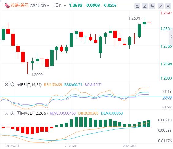 【XM外汇平台】：美国1月“恐怖数据”意外放缓，黄金与美指齐跌！(图3)