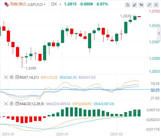 【XM外汇平台】：美指持续走软，特朗普、中东突传重大战争消息！(图3)