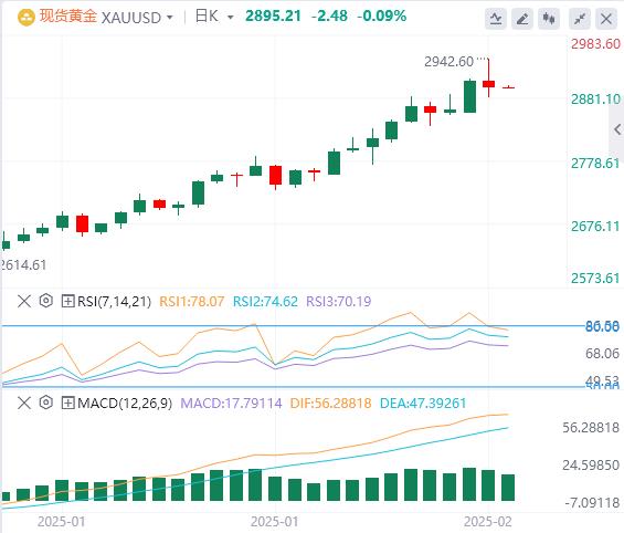 【XM外汇】：鲍威尔言论“意外”不强硬，美元走弱失守108(图4)