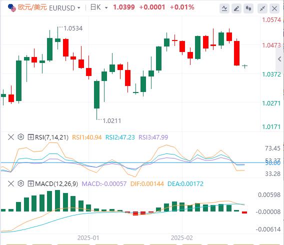 【XM外汇集团】：特朗普明确下周对墨加征税！美元直线拉升(图2)