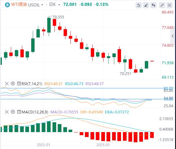 【XM Group】：美元转跌，市场等待鲍威尔的新线索(图5)
