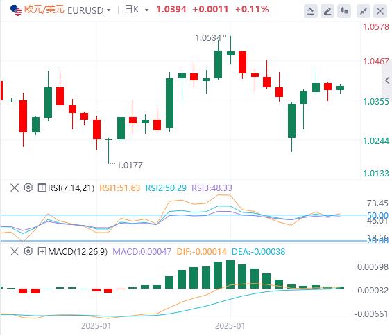 【XM Group】：日元升值两个月高位，1月非农就业数据将引发下一个重大市场反应(图1)