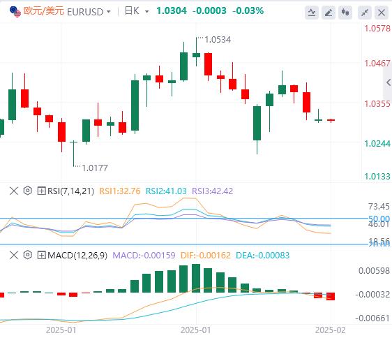 【XM Group】：美元转跌，市场等待鲍威尔的新线索(图2)