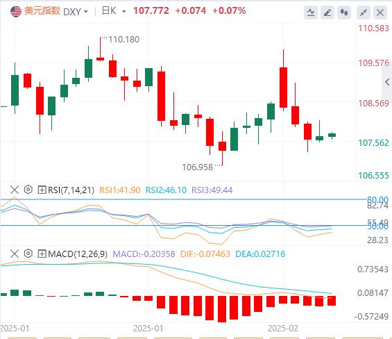 【XM Group】：非农来袭，美元能否再次绝地反弹？(图1)