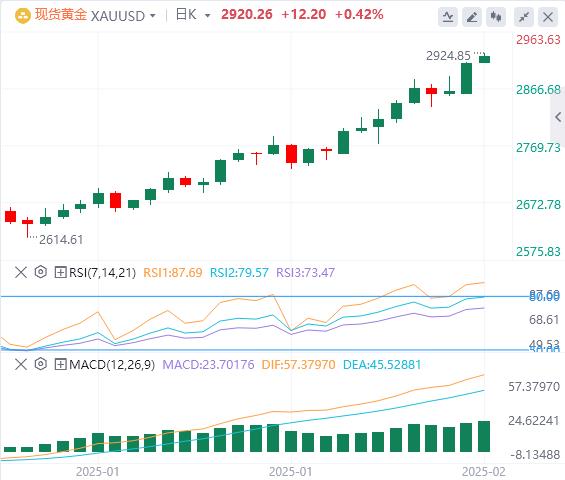 【XM Group】：美元转跌，市场等待鲍威尔的新线索(图4)