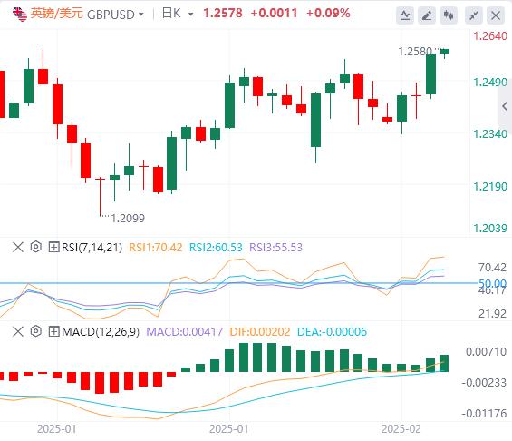 【XM Group】：“恐怖数据”强势来袭，美元暂守107关口(图2)