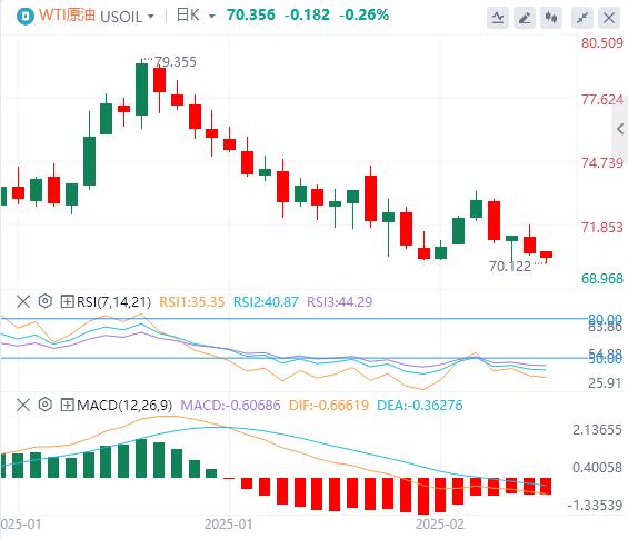 【XM外汇平台】：美国1月“恐怖数据”意外放缓，黄金与美指齐跌！(图5)