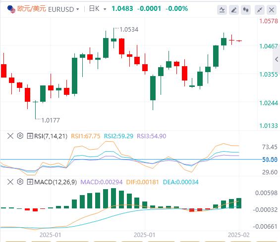 【XM外汇平台】：美指持续走软，特朗普、中东突传重大战争消息！(图2)