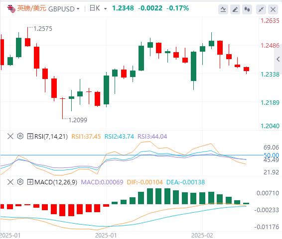 【XM Group】：美元受益于谨慎情绪，鲍威尔证词来袭(图2)