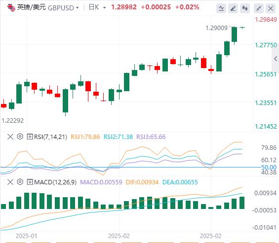 【XM外汇】：“小非农”意外爆冷，黄金坐上过山车(图3)